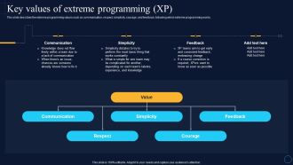 Key Values Of Extreme Programming Xp Software Development Approaches Portrait PDF