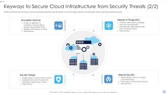 Keyways To Secure Cloud Infrastructure From Security Threats Inspiration PDF