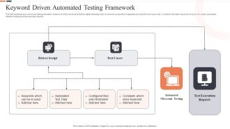 Keyword Driven Automated Testing Framework Ppt Ideas Graphics PDF