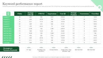 Keyword Performance Report Ppt PowerPoint Presentation File Ideas PDF