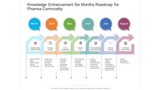 Knowledge Enhancement Six Months Roadmap For Pharma Commodity Guidelines