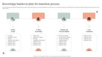 Knowledge Handover Plan For Transition Process Rules PDF