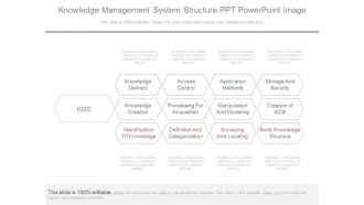 Knowledge Management System Structure Ppt Powerpoint Image