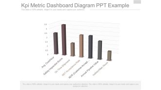Kpi Metric Dashboard Diagram Ppt Example