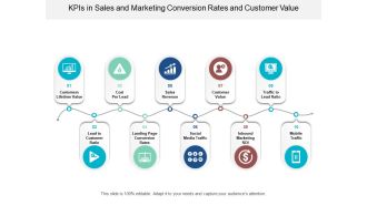 Kpis In Sales And Marketing Conversion Rates And Customer Value Ppt Powerpoint Presentation File Information