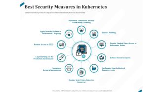 Kubernetes Containers Architecture Overview Best Security Measures In Kubernetes Ppt Pictures File Formats PDF