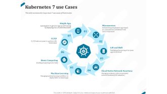 Kubernetes Containers Architecture Overview Kubernetes 7 Use Cases Ppt Inspiration Styles PDF