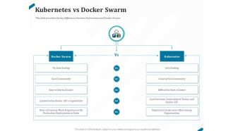 Kubernetes Containers Architecture Overview Kubernetes Vs Docker Swarm Ppt Model Objects PDF