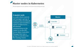 Kubernetes Containers Architecture Overview Master Nodes In Kubernetes Ppt Portfolio Graphics PDF