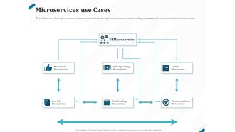 Kubernetes Containers Architecture Overview Microservices Use Cases Ppt Gallery Graphics Template PDF