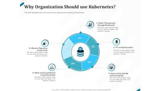 Kubernetes Containers Architecture Overview Why Organization Should Use Kubernetes Ppt Visual Aids Ideas PDF