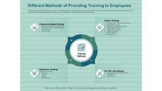 LMS Development Session Different Methods Of Providing Training To Employees Structure PDF