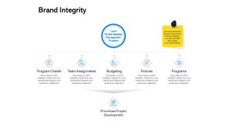 Label Building Initiatives Brand Integrity Ppt Layouts Ideas PDF