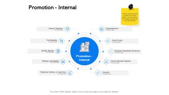 Label Building Initiatives Promotion Internal Ppt File Model PDF