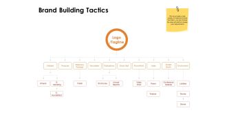 Label Identity Design Brand Building Tactics Ppt PowerPoint Presentation Outline File Formats