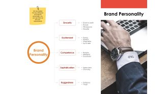 Label Identity Design Brand Personality Ppt PowerPoint Presentation Outline Design Ideas PDF