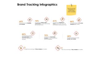 Label Identity Design Brand Tracking Infographics Ppt PowerPoint Presentation Show Clipart Images PDF