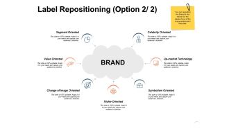 Label Repositioning Technology Ppt PowerPoint Presentation Icon Graphics Pictures