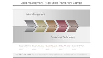 Labor Management Presentation Powerpoint Example