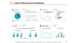 Labour Effectiveness Dashboard Ppt PowerPoint Presentation Inspiration Deck