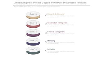 Land Development Process Diagram Powerpoint Presentation Templates