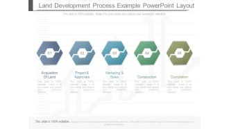 Land Development Process Example Powerpoint Layout