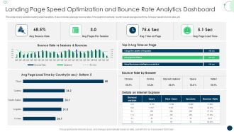 Landing Page Speed Optimization And Bounce Rate Analytics Dashboard Topics PDF