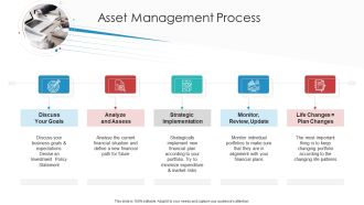 Landscape Architecture Planning And Management Asset Management Process Analyze Sample PDF