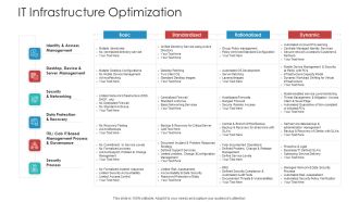 Landscape Architecture Planning And Management IT Infrastructure Optimization Template PDF