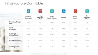 Landscape Architecture Planning And Management Infrastructure Cost Table Topics PDF
