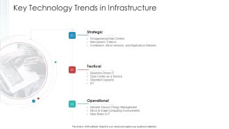 Landscape Architecture Planning And Management Key Technology Trends In Infrastructure Diagrams PDF