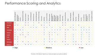 Landscape Architecture Planning And Management Performance Scoring And Analytics Portrait PDF