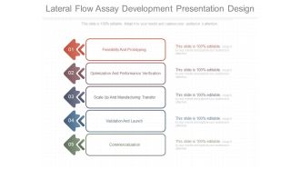 Lateral Flow Assay Development Presentation Design