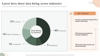 Latest Facts About Data Hiring Across Industries Clipart PDF