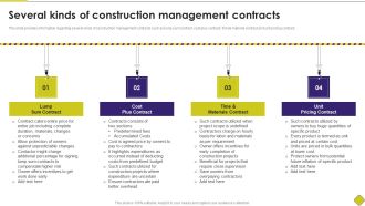 Latest Methodologies Of Construction Several Kinds Of Construction Management Contracts Ideas PDF