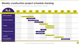 Latest Methodologies Of Construction Weekly Construction Project Schedule Tracking Demonstration PDF
