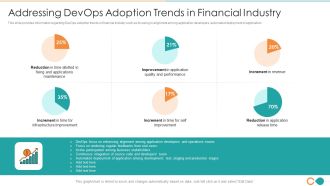Latest Trends Of Devops It Addressing Devops Adoption Trends In Financial Industry Clipart PDF