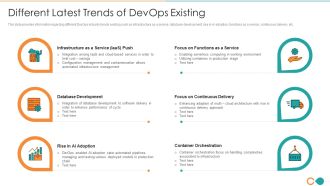 Latest Trends Of Devops It Different Latest Trends Of Devops Existing Information PDF