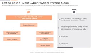 Lattice Based Event Cyber Physical Systems Model Ppt Infographic Template Example PDF