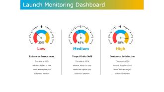 Launch Monitoring Dashboard Ppt PowerPoint Presentation File Aids