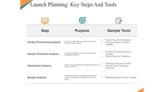 Launch Planning Key Steps And Tools Ppt PowerPoint Presentation File Pictures