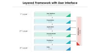 Layered Framework With User Interface Ppt PowerPoint Presentation File Slides PDF