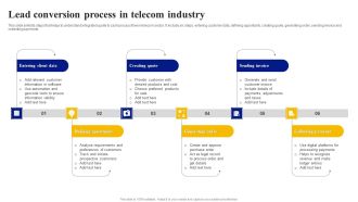 Lead Conversion Process In Telecom Industry Inspiration PDF