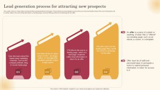 Lead Generation Process For Attracting New Prospects Improving Lead Generation Process Pictures PDF