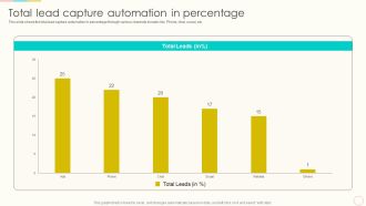 Lead Management To Engage Potential Customers Total Lead Capture Automation In Percentage Rules PDF