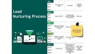Lead Nurturing Process Ppt PowerPoint Presentation Infographic Template Example Topics