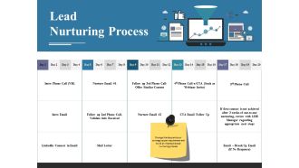 Lead Nurturing Process Ppt PowerPoint Presentation Inspiration Example