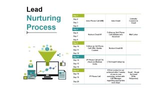 Lead Nurturing Process Ppt PowerPoint Presentation Slides Guidelines