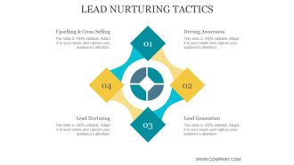 Lead Nurturing Tactics Ppt PowerPoint Presentation Information