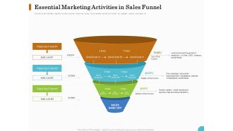 Lead Ranking Sales Methodology Model Essential Marketing Activities In Sales Funnel Ppt PowerPoint Presentation Layouts Show PDF